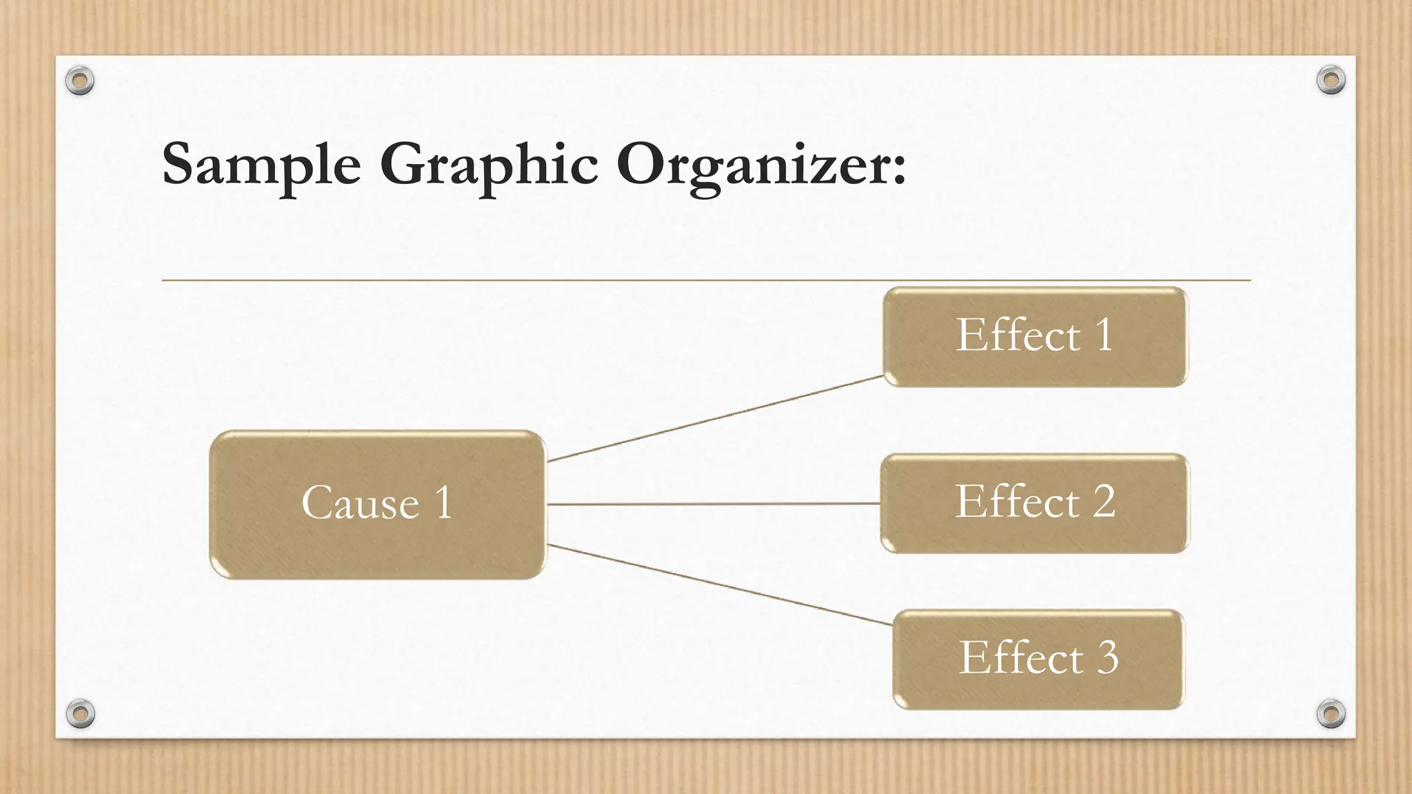Sample Graphic Organizer:
Cause 1 Effect 2
Effect 3
Effect 1
 
