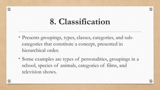 1-ANALYZING-THE-STRUCTURE-OF-ACADEMIC-AND-PROFESSIONAL-TEXTS.pptx