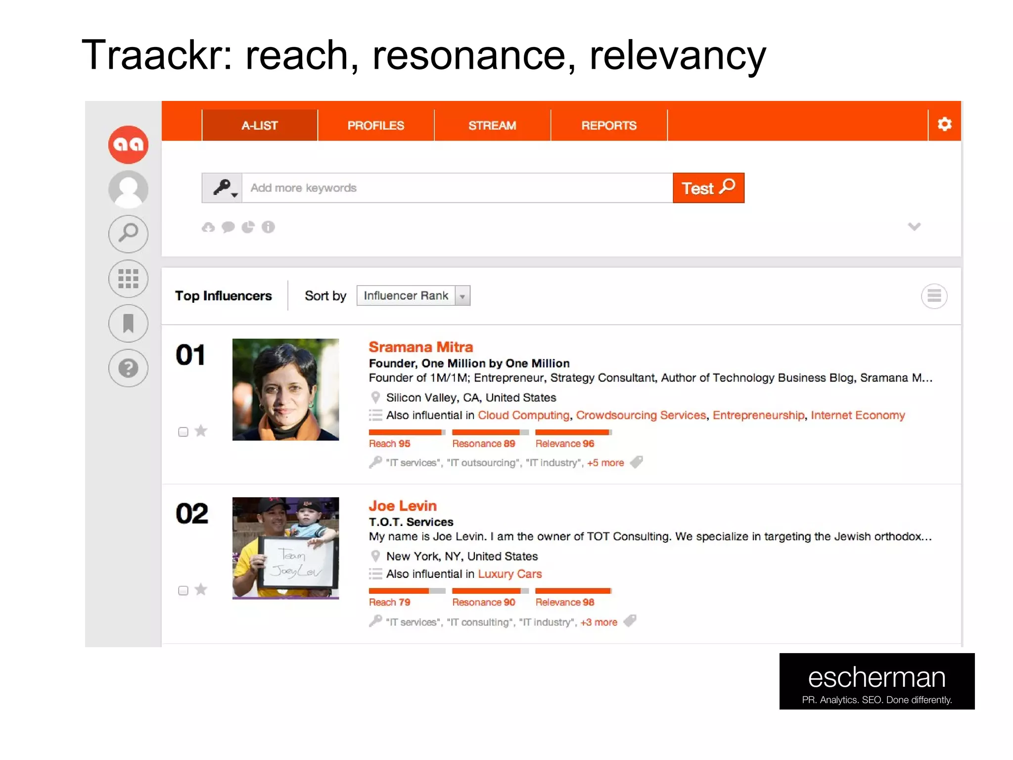 Traackr: reach, resonance, relevancy
 