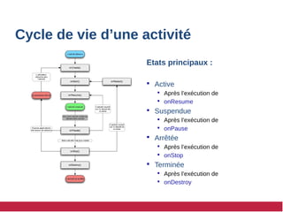 Etats principaux :
 Active
 Après l’exécution de
 onResume
 Suspendue
 Après l’exécution de
 onPause
 Arrêtée
 Après l’exécution de
 onStop
 Terminée
 Après l’exécution de
 onDestroy
Cycle de vie d’une activité
 