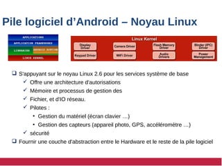 Pile logiciel d’Android – Noyau Linux
 S'appuyant sur le noyau Linux 2.6 pour les services système de base
 Offre une architecture d'autorisations
 Mémoire et processus de gestion des
 Fichier, et d'IO réseau.
 Pilotes :
●
Gestion du matériel (écran clavier …)
●
Gestion des capteurs (appareil photo, GPS, accéléromètre …)
 sécurité
 Fournir une couche d'abstraction entre le Hardware et le reste de la pile logiciel
 