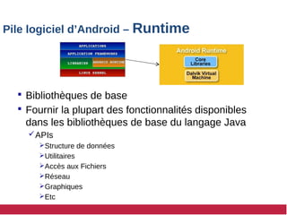  Bibliothèques de base
 Fournir la plupart des fonctionnalités disponibles
dans les bibliothèques de base du langage Java
APIs
Structure de données
Utilitaires
Accès aux Fichiers
Réseau
Graphiques
Etc
Pile logiciel d’Android – Runtime
 