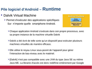  Dalvik Virtual Machine
 Permet d’exécuter des applications spécifiques
Sur n’importe quelle smartphone Android.
Chaque application Android s'exécute dans son propre processus, avec
sa propre instance de la machine virtuelle Dalvik
Dalvik a été écrit de telle sorte qu'un dispositif peut exécuter plusieurs
machines virtuelles de manière efficace.
Elle utilise le noyau Linux sous-jacent de l’appareil pour gérer
l’interaction de bas-niveau avec le matériel.
[Dalvik] n'est pas compatible avec une JVM du type Java SE ou même
Java ME. La librairie d'accès est donc redéfinie entièrement par Google
Pile logiciel d’Android – Runtime
 