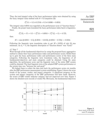 Then, the total integral value of the fuzzy performance index were obtained by using               An ERP
the fuzzy integral value method with u ¼ 0.5 (equation (3)):
                                                                                              measurement
                          I 0:5 ð~Þ ¼ 0:5 £ 0:5746 þ 0:5 £ 0:8086 ¼ 0:6916:
                            T c
                                                                                                framework
The integral value 0.6916 was regarded as the performance score of “function ﬁtness.”
   Finally, the project team translated the fuzzy performance index back to linguistics.
Since:                                                                                                      621
             I 0:5 ðd3 ¼ FÞ ¼ 0:5 , I 0:5 ð~Þ ¼ 0:6916 , I 0:5 ðd4 ¼ GÞ ¼ 0:725;
               T
                    ~
                                      T c                  T
                                                                ~
then:
        M ¼ min{j0:6916 2 0:5j; j0:6916 2 0:6125j; j0:6916 2 0:725j} ¼ 0:0334:
Following the linguistic term translation rules to get M ¼ 0.0334 of rule (2) was
minimum. As d4 ¼ G, the linguistic description of “function ﬁtness” was “Good.”

4.7 Step 7
Went through all the fundamental-objectives by using the proposed fuzzy aggregative
method to obtain their fuzzy performance index and performance scores. Rolled them
up to gain the fuzzy performance index and performance scores of the three main
categories. Following the linguistic term translation rules, the linguistics of all
fundamental-objectives and main categories could be obtained. Using the same
algorithm, the performance score and the linguistic term of the entire ERP system
could be obtained. The ﬁnal linguistic term of the adopted ERP system performance at
the certain time was “between fair and good.”
   We helped them to collect the data and track the performance scores six months
after the ERP performance measurement system establishing. Figure 3 shows the score
trends of the system, vendor, and impact categories. A signiﬁcant progress on the
system and impact categories of the ERP performance had been made. However,
the scores of ERP vendor indicator category had not improved over time. Figure 4
shows the detailed score records of vendor PIs. Obviously, the fundamental-objectives

                         1.0


                         0.8


                         0.6
                 score




                         0.4


                         0.2
                                                                     system
                                                                     vendor
                                                                     impact                             Figure 3.
                         0.0                                                               Score trend of the three
                               1    2       3       4        5       6        7
                                                                                                main PI categories
                                                  month
 