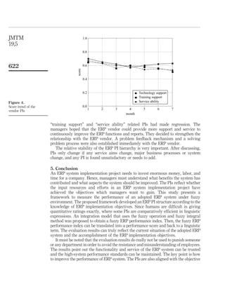 JMTM                                         1.0
19,5
                                             0.8



622                                          0.6


                                     score   0.4


                                             0.2                         Technology support
                                                                         Training support
Figure 4.                                                                Service ability
Score trend of the                           0.0
                                                   1   2   3       4        5        6        7
vendor PIs
                                                                 month


                     “training support” and “service ability” related PIs had made regression. The
                     managers hoped that the ERP vendor could provide more support and service to
                     continuously improve the ERP functions and reports. They decided to strengthen the
                     relationship with the ERP vendor. A problem feedback mechanism and a solving
                     problem process were also established immediately with the ERP vendor.
                        The relative stability of the ERP PI hierarchy is very important. After discussing,
                     PIs only change if any service aims change, major business processes or system
                     change, and any PI is found unsatisfactory or needs to add.

                     5. Conclusion
                     An ERP system implementation project needs to invest enormous money, labor, and
                     time for a company. Hence, managers must understand what beneﬁts the system has
                     contributed and what aspects the system should be improved. The PIs reﬂect whether
                     the input resources and efforts in an ERP system implementation project have
                     achieved the objectives which managers want to gain. This study presents a
                     framework to measure the performance of an adopted ERP system under fuzzy
                     environment. The proposed framework developed an ERP PI structure according to the
                     knowledge of ERP implementation objectives. Since humans are difﬁcult in giving
                     quantitative ratings exactly, where some PIs are comparatively efﬁcient in linguistic
                     expressions. An integration model that uses the fuzzy operation and fuzzy integral
                     method was proposed to obtain a fuzzy ERP performance index. Then, the fuzzy ERP
                     performance index can be translated into a performance score and back to a linguistic
                     term. The evaluation results can truly reﬂect the current situation of the adopted ERP
                     system and the accomplishment of the ERP implementation objectives.
                         It must be noted that the evaluation results do really not be used to punish someone
                     or any department in order to avoid the resistance and misunderstanding of employees.
                     The results point out the functionality and service of the ERP system can be trusted
                     and the high-system performance standards can be maintained. The key point is how
                     to improve the performance of ERP system. The PIs are also aligned with the objective
 