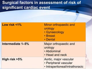 Surgical factors in assessment of risk of
significant cardiac event
Low risk <1% Minor orthopaedic and
urology
• Gynaecology
• Breast
• Dental
Intermediate 1–5% Major orthopaedic and
urology
• Abdominal
• Head and neck
High risk >5% Aortic, major vascular
• Peripheral vascular
• Intraperitoneal/intrathoracic
 