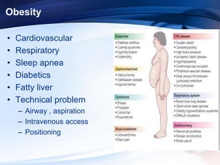 Obesity
• Cardiovascular
• Respiratory
• Sleep apnea
• Diabetics
• Fatty liver
• Technical problem
– Airway , aspiration
– Intravenous access
– Positioning
 