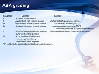 1-anesthetic assesment & Premedication.ppt