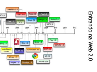 O que faltava para viabilizar o
desenvolvimento de aplicações front-end?
• Reduzir problemas de cross-browsing
• Parar de recarregar a página o tempo todo
• Estruturar a aplicação em camadas com
responsabilidades bem definidas
• Realizar injeção de dependências
 