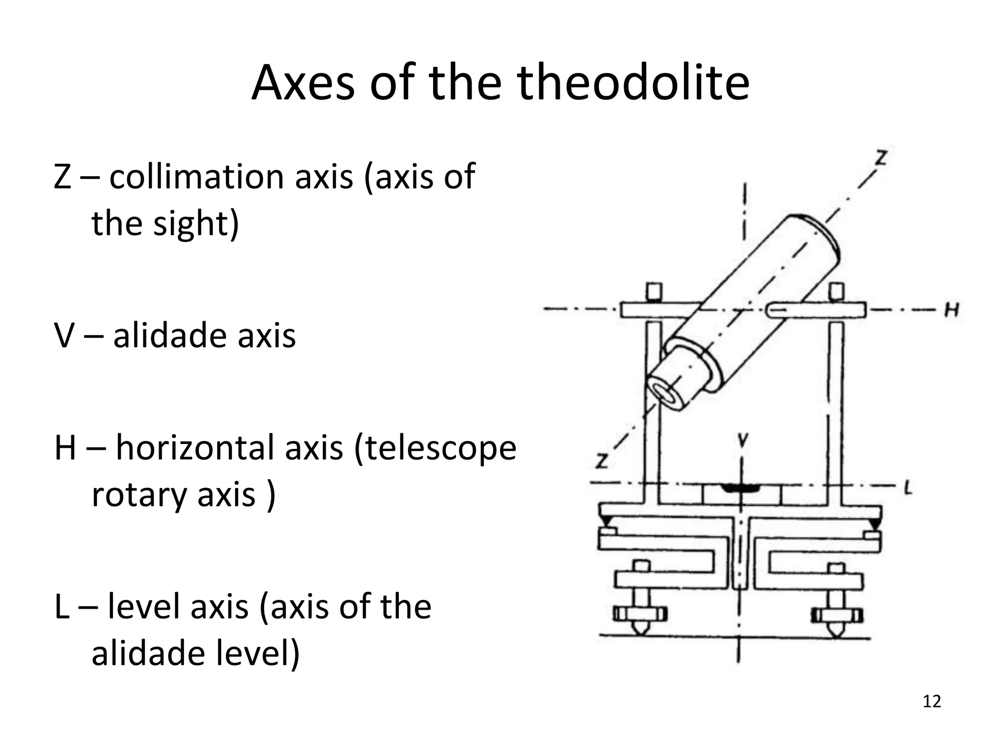 Axes of the theodolite
Z – collimation axis (axis of
the sight)
V – alidade axis
H – horizontal axis (telescope
rotary axis )
L – level axis (axis of the
alidade level)
12
 