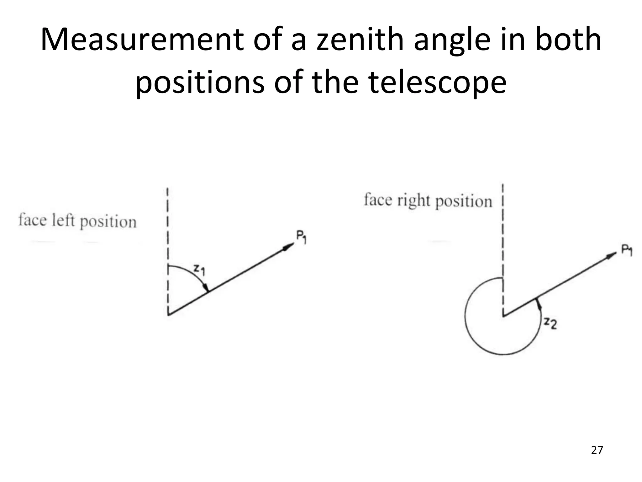 Measurement of a zenith angle in both
positions of the telescope
27
 