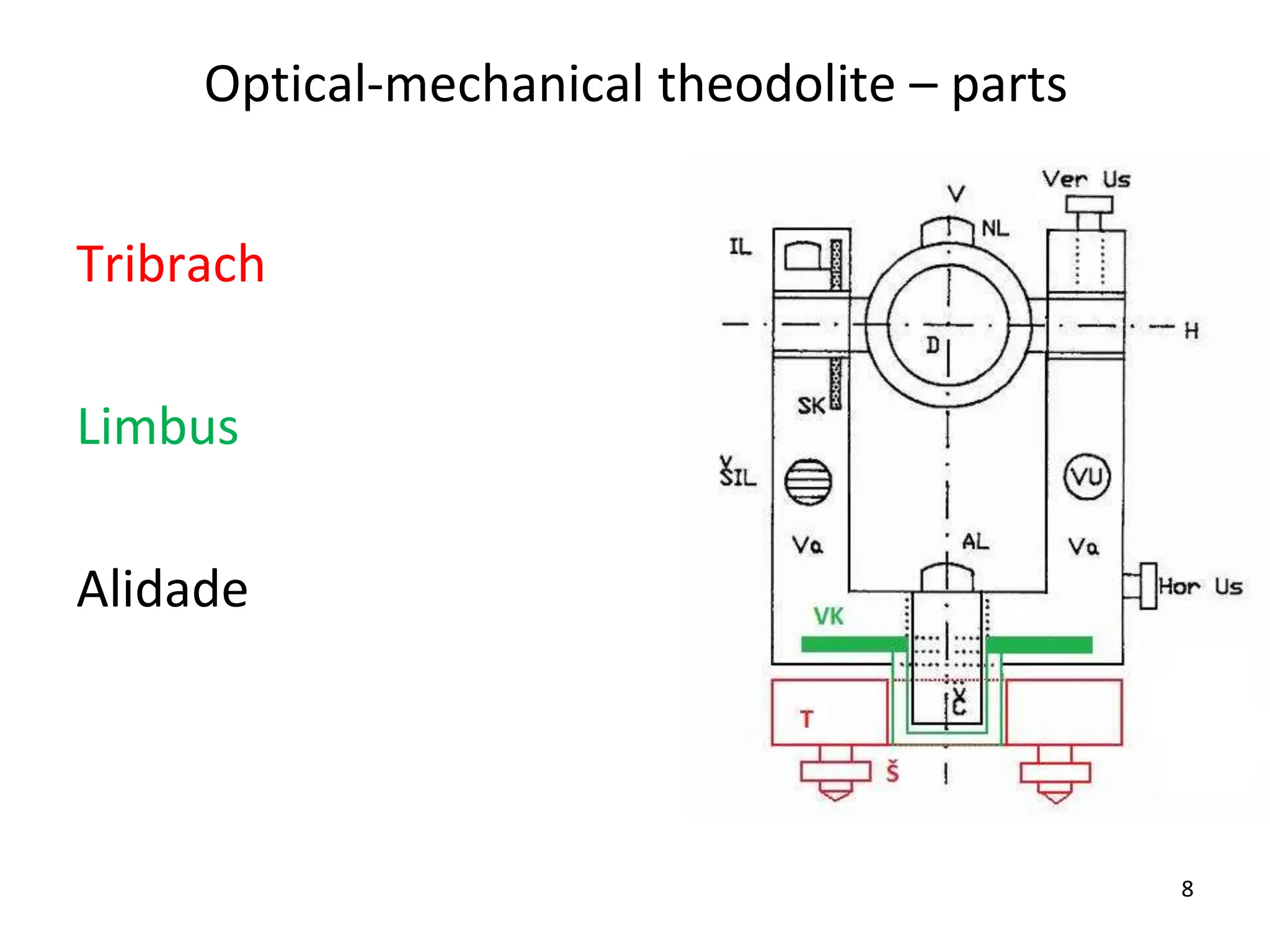 Tribrach
Limbus
Alidade
8
Optical-mechanical theodolite – parts
 