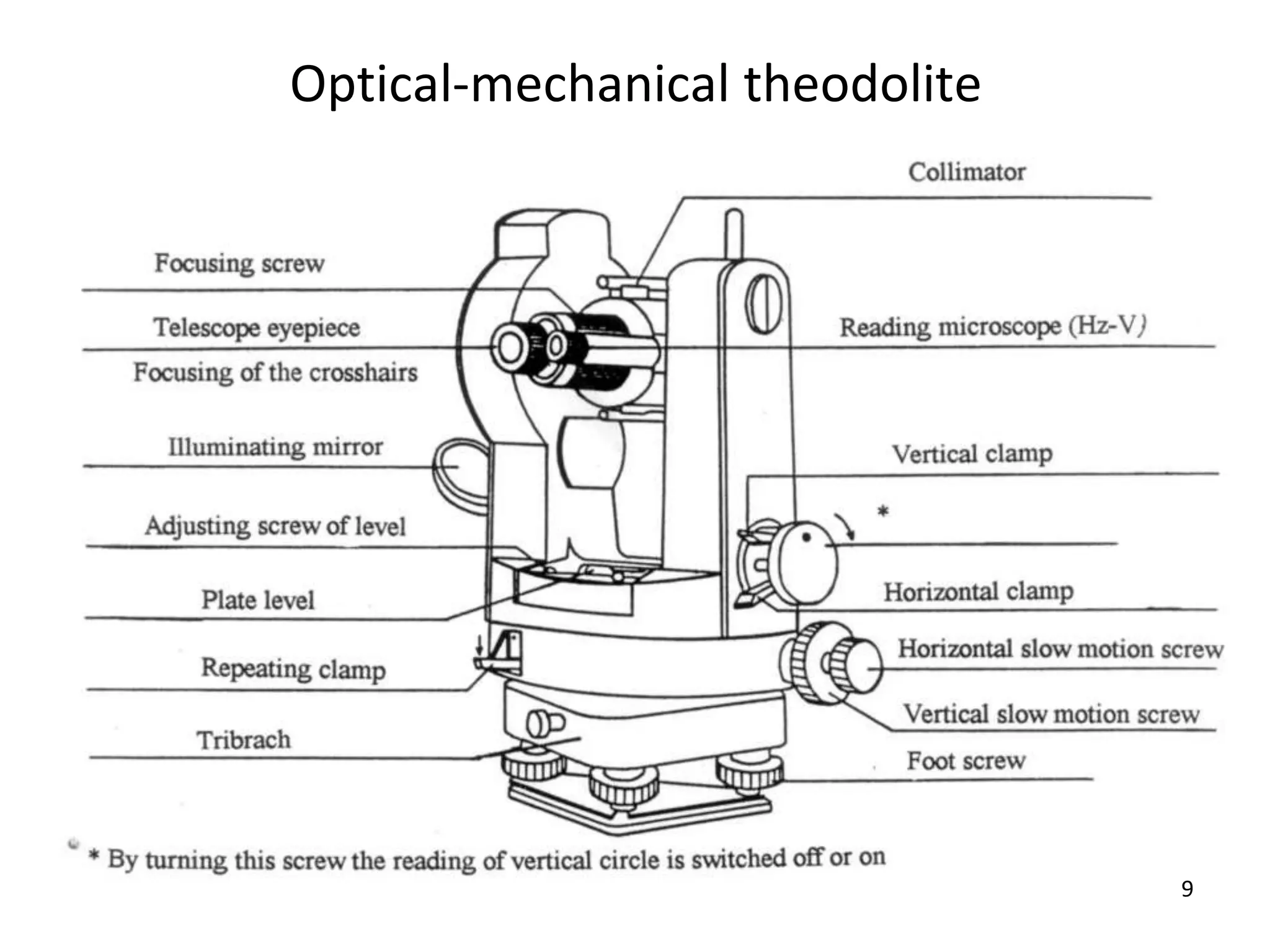 Optical-mechanical theodolite
9
 