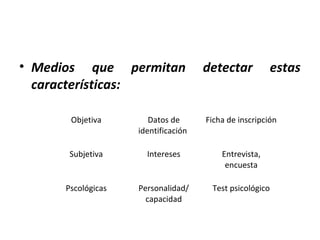 • Medios que permitan detectar estas
características:
Objetiva Datos de
identificación
Ficha de inscripción
Subjetiva Intereses Entrevista,
encuesta
Pscológicas Personalidad/
capacidad
Test psicológico
 