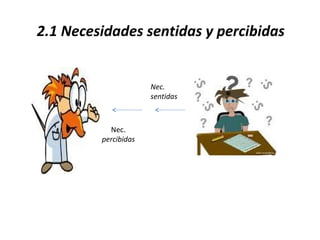 2.1 Necesidades sentidas y percibidas
Nec.
percibidas
Nec.
sentidas
 