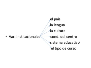 el país
la lengua
la cultura
• Var. Institucionales cond. del centro
sistema educativo
el tipo de curso
 