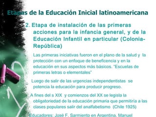 Etapas de la Educación Inicial latinoamericana 2 .  Etapa de instalación de las primeras acciones para la infancia general, y de la Educación Infantil en particular (Colonia- República) Las primeras iniciativas fueron en el plano de la salud y  la protección con un enfoque de beneficencia y en la educación en sus aspectos más básicos. “Escuelas de primeras letras o elementales” Luego de salir de las urgencias independentistas  se potencia la educación para producir progreso. A fines del s XIX  y comienzos del XX se legisla la obligatoriedad de la educación primaria que permitiría a las clases populares salir del analfabetismo  (Chile 1925) Educadores: José F. Sarmiento en Argentina, Manuel Cervantes en México, José Abelardo Núñez en Chile. 