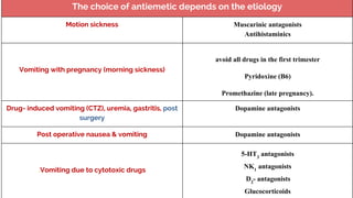 1-Antiemetic drugs.pdf pharmacolgy 2nd block | PDF