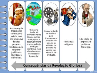 A monarquia
tradicional
continuou a
existir, mas
om uma nova
feição:
poderes
limitados pelo
respeito
jurídico às
liberdades
individuais.
O sistema
feudal foi
extinto no Reino
Unido, abrindo
espaço para o
desenvolviment
o acentuado da
produção
econômica mais
afinada com os
interesses da
burguesia.
Implementação
de medidas
para
transformar a
propriedade
agrária, as
relações de
trabalho no
campo e as
técnicas de
produção.
Tolerância
religiosa
Liberdade de
expressão
política e
filosófica.
 