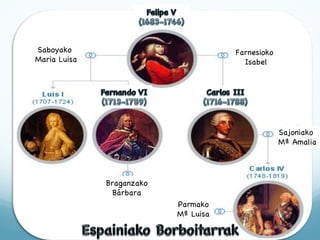 Saboyako  Maria Luisa Farnesioko  Isabel Sajoniako  Mª Amalia Parmako  Mª Luisa Braganzako  Bárbara 