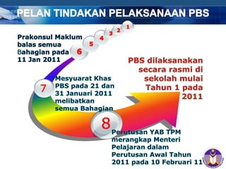 penilaian berasaskan sekolah