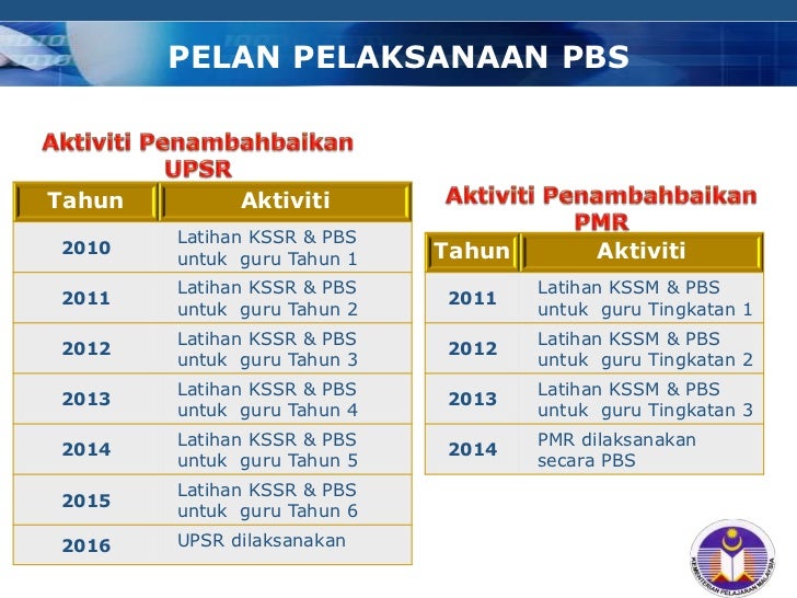 Surat Pekeliling Pelaksanaan Pbs Sekolah Menengah