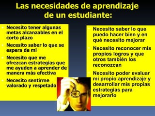 Las necesidades de aprendizaje  de un estudiante: Necesito tener algunas metas alcanzables en el corto plazo Necesito saber lo que se espera de mi Necesito que me ofrezcan estrategias que me ayuden a aprender de manera más efectiva Necesito sentirme valorado y respetado Necesito saber lo que puedo hacer bien y en qué necesito mejorar Necesito reconocer mis propios logros y que otros también los reconozcan Necesito poder evaluar mi propio aprendizaje y desarrollar mis propias estrategias para mejorarlo 