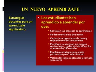 UN NUEVO APRENDIZAJE Los estudiantes han aprendido a aprender por que: Controlan sus procesos de aprendizaje Se dan cuenta de lo que hacen Captan las exigencias de la tarea y responden consecuentemente Planifican y examinan sus propias realizaciones, pudiendo identificar los aciertos y las dificultades Emplean estrategias de estudio pertinentes para cada situación Valoran los logros obtenidos y corrigen sus errores Estrategias docentes para un aprendizaje significativo , 