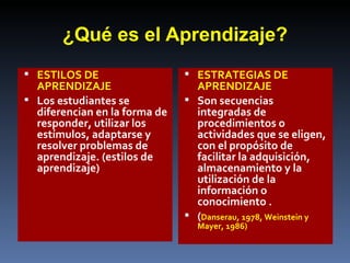 ¿Qué es el Aprendizaje? ESTILOS DE APRENDIZAJE Los estudiantes se diferencian en la forma de responder, utilizar los estímulos, adaptarse y resolver problemas de aprendizaje. (estilos de aprendizaje) ESTRATEGIAS DE APRENDIZAJE Son secuencias integradas de procedimientos o actividades que se eligen, con el propósito de facilitar la adquisición, almacenamiento y la utilización de la información o conocimiento . ( Danserau, 1978, Weinstein y Mayer, 1986) 