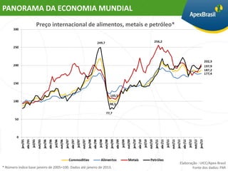 PANORAMA DA ECONOMIA MUNDIAL
                     Preço internacional de alimentos, metais e petróleo*




                                                                            Elaboração : UICC/Apex-Brasil
* Número índice base janeiro de 2005=100. Dados até janeiro de 2013.                Fonte dos dados: FMI
 
