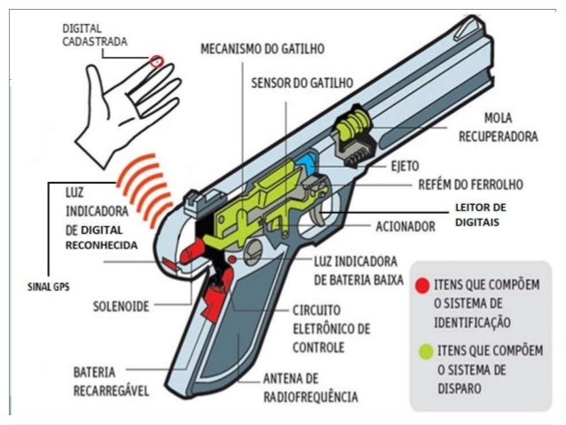 Tec em segurança do trabalho o que faz Tec em segurança do trabalho o que faz
