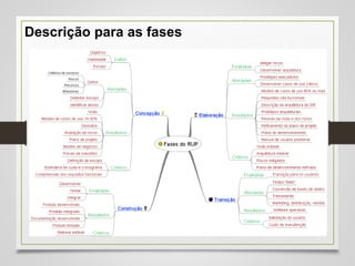 Descrição para as fases
 