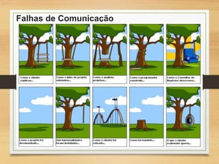 Falhas de Comunicação
 