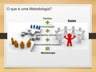 O que é uma Metodologia?
Padrões
Comunicação
Objetivo comum
Aproveitamento recursos
Metodologia
Equipe
 