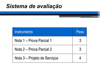 Sistema  de  avaliação 4 Nota 3 – Projeto de Serviços 3 Nota 2 – Prova Parcial 2 3 Nota 1 – Prova Parcial 1 Peso Instrumento 