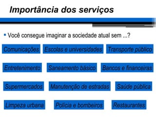 Importância dos serviços Você consegue imaginar a sociedade atual sem ...? Comunicações Transporte público Escolas e universidades Saneamento básico Saúde pública Entretenimento Manutenção de estradas Bancos e financeiras Supermercados Limpeza urbana Polícia e bombeiros Restaurantes 