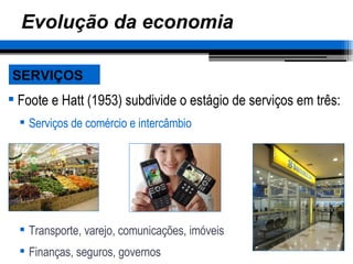 Evolução da economia Foote e Hatt (1953) subdivide o estágio de serviços em três: Serviços de comércio e intercâmbio Transporte, varejo, comunicações, imóveis Finanças, seguros, governos SERVIÇOS 