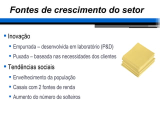 Fontes de crescimento do setor Inovação Empurrada – desenvolvida em laboratório (P&D) Puxada – baseada nas necessidades dos clientes Tendências sociais Envelhecimento da população Casais com 2 fontes de renda Aumento do número de solteiros 