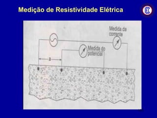 Medição de Resistividade Elétrica
105
 