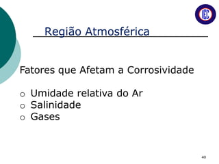 Região Atmosférica
Fatores que Afetam a Corrosividade
o Umidade relativa do Ar
o Salinidade
o Gases
40
 