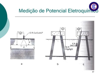 Medição de Potencial Eletroquímico
47
 
