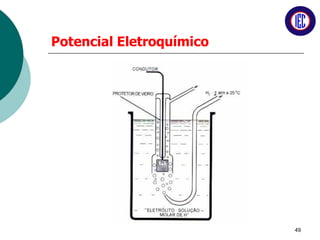 Potencial Eletroquímico
49
 