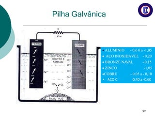 Pilha Galvânica
 ALUMÍNIO - 0,6 0 a -1,05
 AÇO INOXIDÁVEL
 BRONZE NAVAL
 ZINCO
- 0,20
- 0,15
-1,05
COBRE - 0,05 a - 0,10
57
• AÇO C -0,40 a -0,60
 