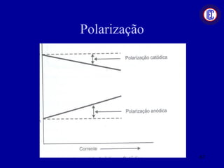 Polarização
67
 