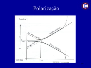 Polarização
70
 