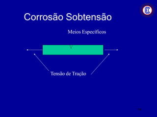 Corrosão Sobtensão
Tensão de Tração
Meios Específicos
94
 