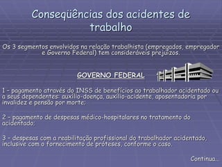 Conseqüências dos acidentes de
trabalho
Os 3 segmentos envolvidos na relação trabalhista (empregados, empregador
e Governo Federal) tem consideráveis prejuízos.
GOVERNO FEDERAL
1 – pagamento através do INSS de benefícios ao trabalhador acidentado ou
a seus dependentes: auxílio-doença, auxílio-acidente, aposentadoria por
invalidez e pensão por morte;
2 – pagamento de despesas médico-hospitalares no tratamento do
acidentado;
3 – despesas com a reabilitação profissional do trabalhador acidentado,
inclusive com o fornecimento de próteses, conforme o caso.
Continua...
 
