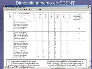 Dimensionamento do SESMT
 