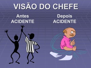 VISÃO DO CHEFE
Antes
ACIDENTE
Depois
ACIDENTE
 