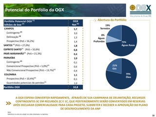 Potencial do Portfólio da OGX

Portfólio Potencial OGX (1)                                             OGX          Abertura do Portfólio
bilhões de boe (7)                                                      Net (6)             19%
CAMPOS                                                                   5,7           Terrestre
                      (2)
  Contingente                                                            3,0
                    (3)                                                                 8%
  Delineação                                                             1,3          Águas
  Prospectivo (PoS = 56,2%)                                              1,4      Profundas              73%
           (4)
SANTOS           (PoS = 27,0%)                                           1,8                             Águas Rasas
                          (4)
ESPÍRITO SANTO                    (PoS = 32,6%)                          0,8
                                (4)
PARÁ-MARANHÃO                         (PoS = 21,3%)                      0,4
PARNAÍBA                                                                 1,0
                      (2)
  Contingente                                                            0,1
  Convencional Prospectivo (PoS = 5,0%)                           (4)
                                                                         0,6                       21%
                                                                                                   Gás
  Não Convencional Prospectivo (PoS = 13,7%)(4)                          0,4
COLOMBIA                                                                 1,1                                79%
                                                                                                            Óleo
  Prospectivo (PoS = 10,4%)(4)                                           0,1
                                                            (5)
  Quantidades potenciais de petróleo                                     1,0
Portfólio OGX                                                           10,8


            A OGX ESPERA CONVERTER RAPIDAMENTE, ATRAVÉS DE SUA CAMPANHA DE DELIMITAÇÃO, RECURSOS
            CONTINGENTES 3C EM RECURSOS 2C E 1C, QUE POSTERIORMENTE SERÃO CONVERTIDOS EM RESERVAS
           APÓS DECLARAR COMERCIALIDADE PARA CADA PROJETO, SUBMETER E RECEBER A APROVAÇÃO DO PLANO
                                         DE DESENVOLVIMENTO DA ANP
   Nota:
   Referência as notas de rodapé nos slides detalhados no Apêndice
                                                                                                                       10
 